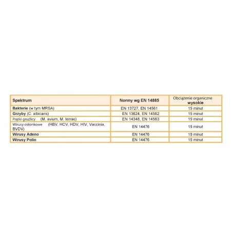 Medisept Alodes N Płyn Do Dezynfekcji 1 L