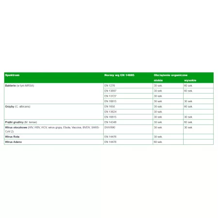 Medisept Velox Wipes Chusteczki Alkoholowe Tuba 100 szt